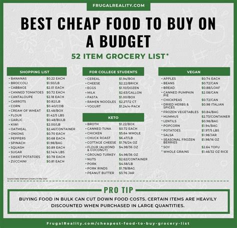 what kind of foods are the cheapest why